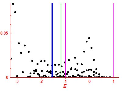 Strength function